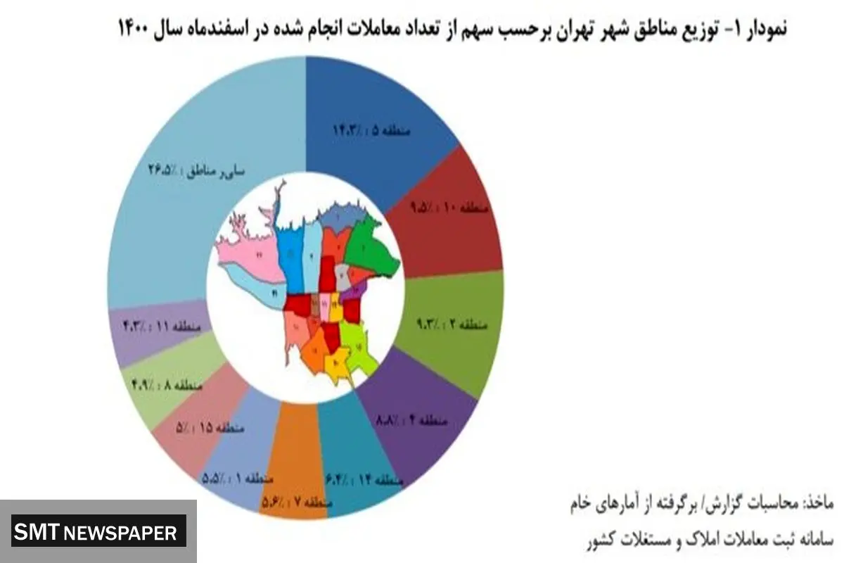 گرانترین قیمت خانه در تهران چند؟