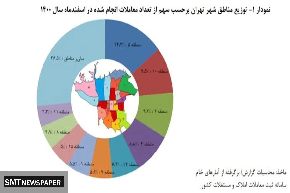گران‌ترین قیمت خانه در تهران چند؟