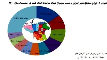 گران‌ترین قیمت خانه در تهران چند؟