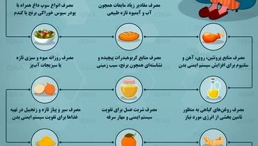 نکات رژیمی مهم برای بیماران کرونایی + عکس