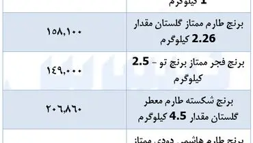 ارزان ترین قیمت انواع برنج در بازار (۱‍۵ دی)