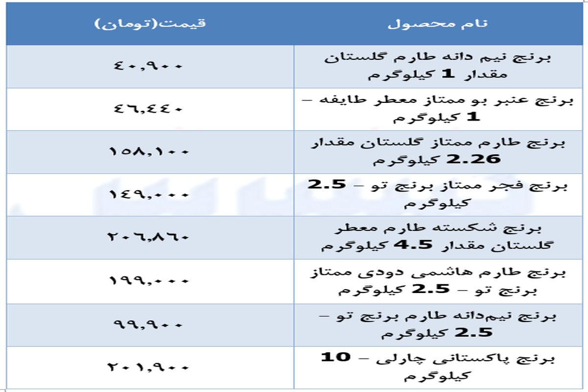 ارزان ترین قیمت انواع برنج در بازار (۱‍۵ دی)