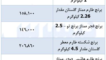 ارزان ترین قیمت انواع برنج در بازار (۱‍۵ دی)