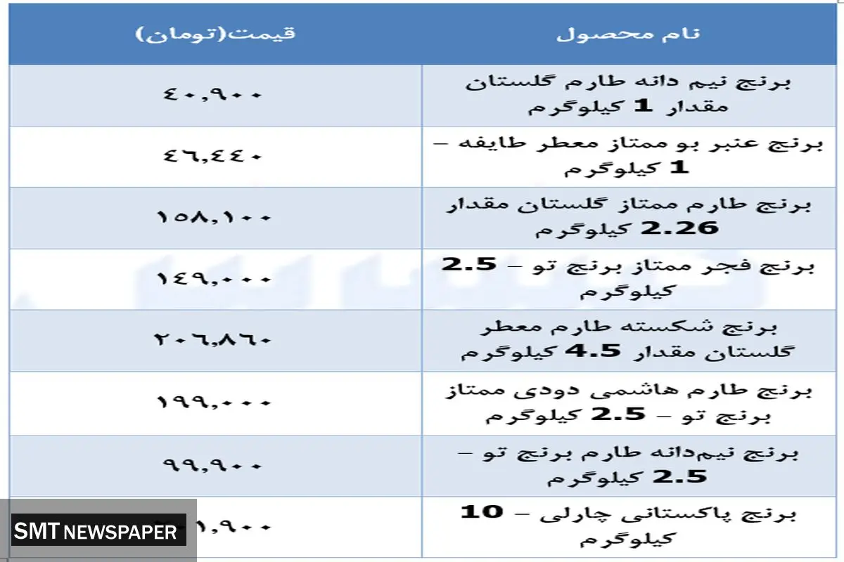 ارزان ترین قیمت انواع برنج در بازار (۱‍۵ دی)