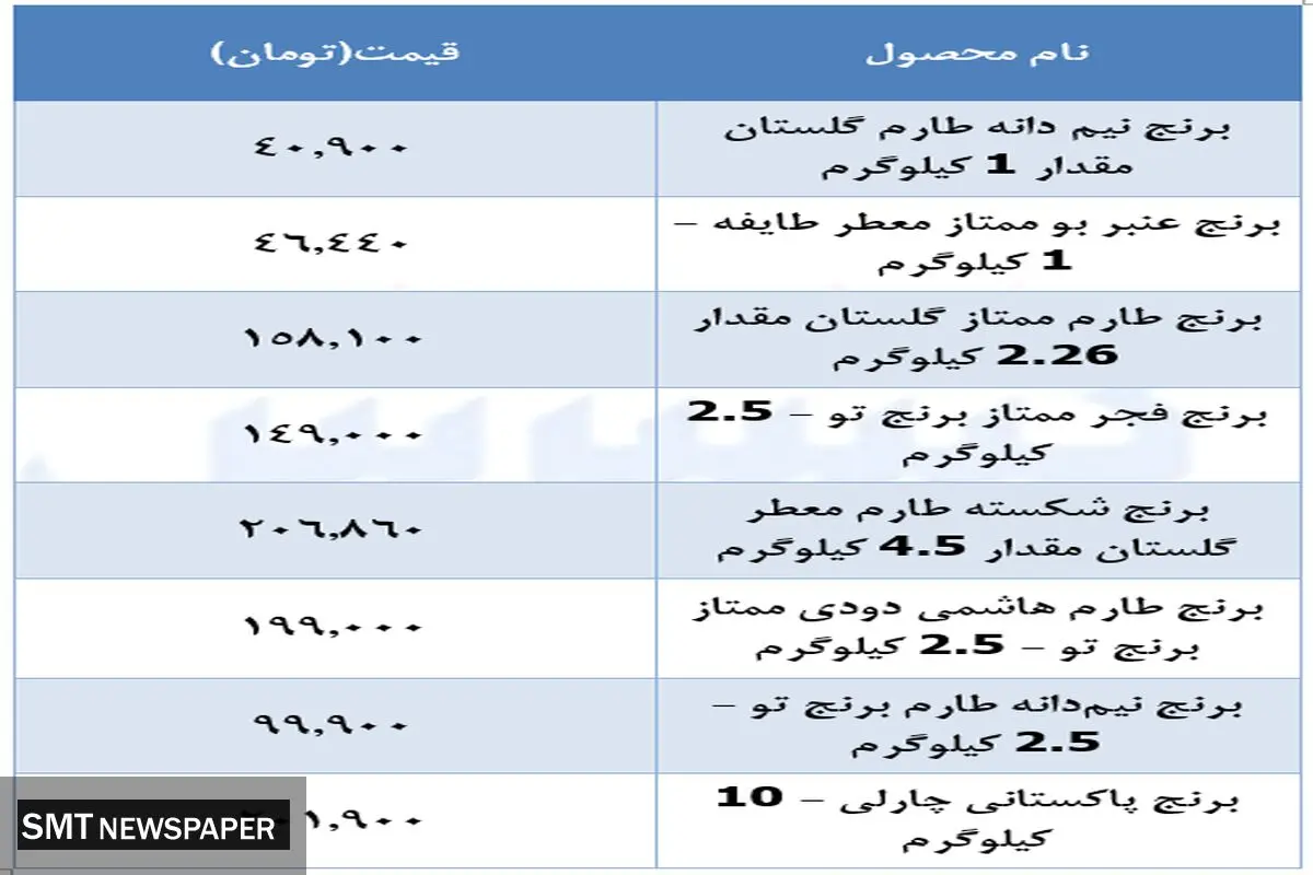 ارزان ترین قیمت انواع برنج در بازار (۱‍۵ دی)