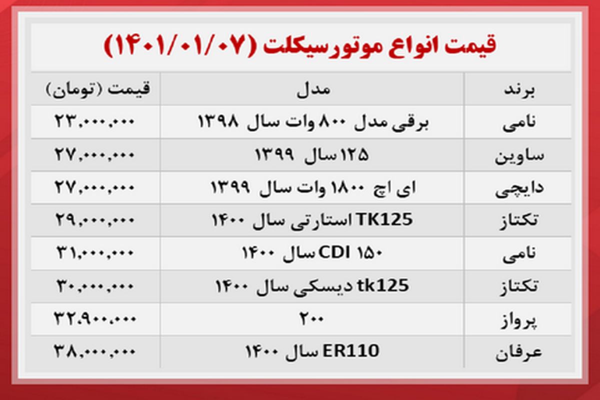 موتور سیکلت در بازار چند ؟ + جدول