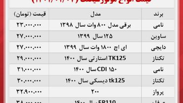 موتور سیکلت در بازار چند ؟ + جدول