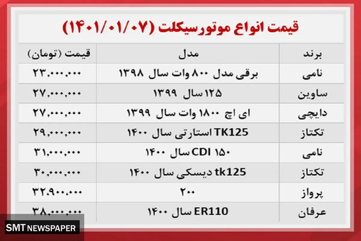 موتور سیکلت در بازار چند ؟ + جدول