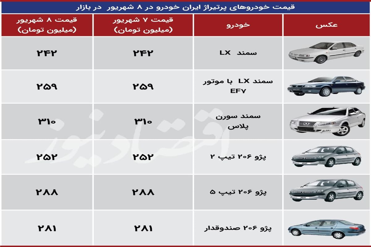 آخرین قیمت محصولات ایران خودرو در بازار + جدول