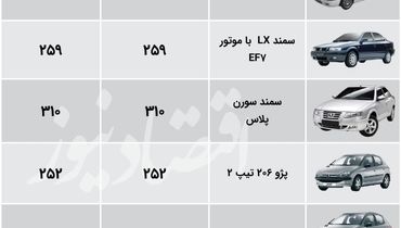 آخرین قیمت محصولات ایران خودرو در بازار + جدول