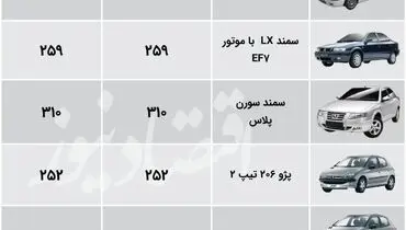 آخرین قیمت محصولات ایران خودرو در بازار + جدول