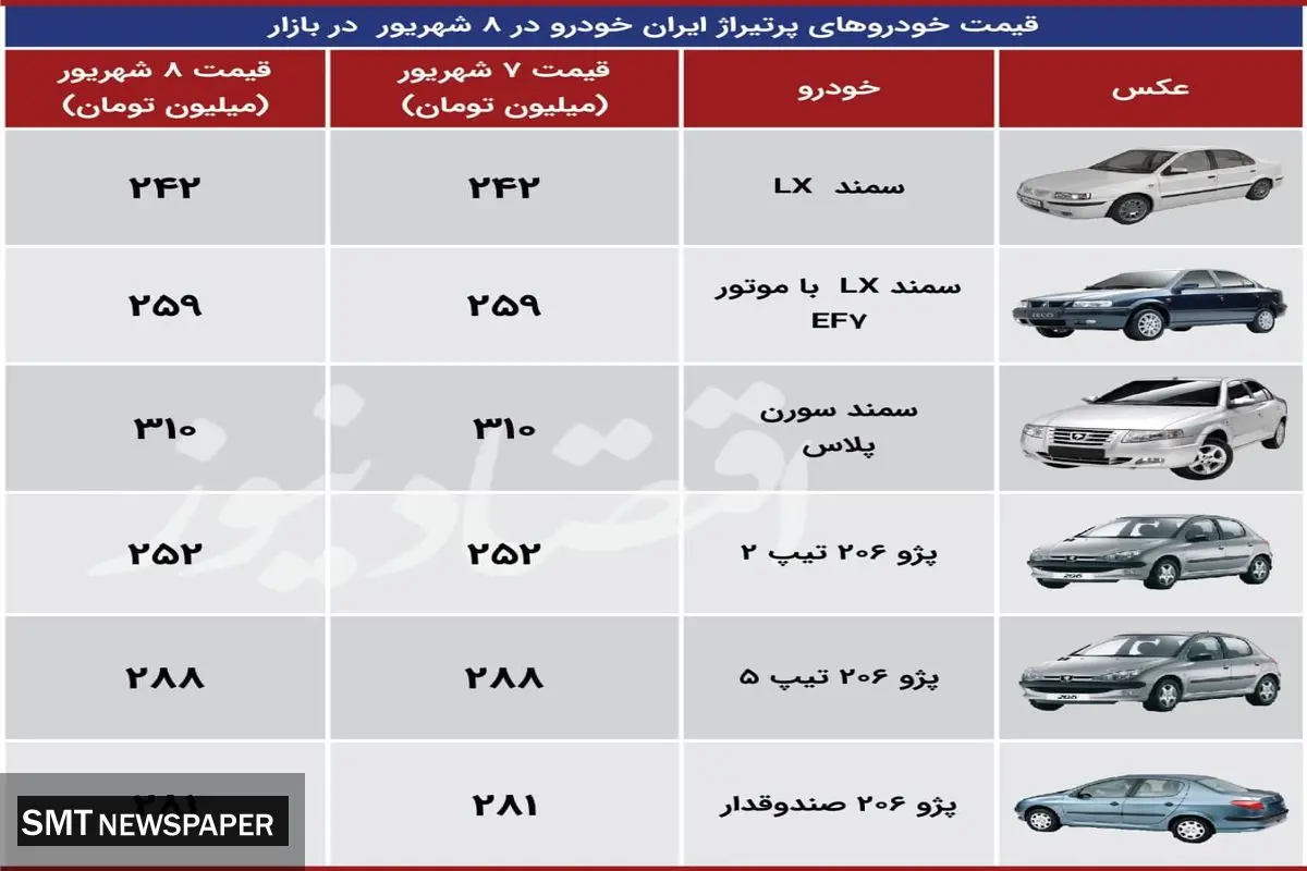 آخرین قیمت محصولات ایران خودرو در بازار + جدول