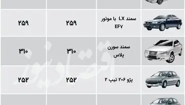 آخرین قیمت محصولات ایران خودرو در بازار + جدول