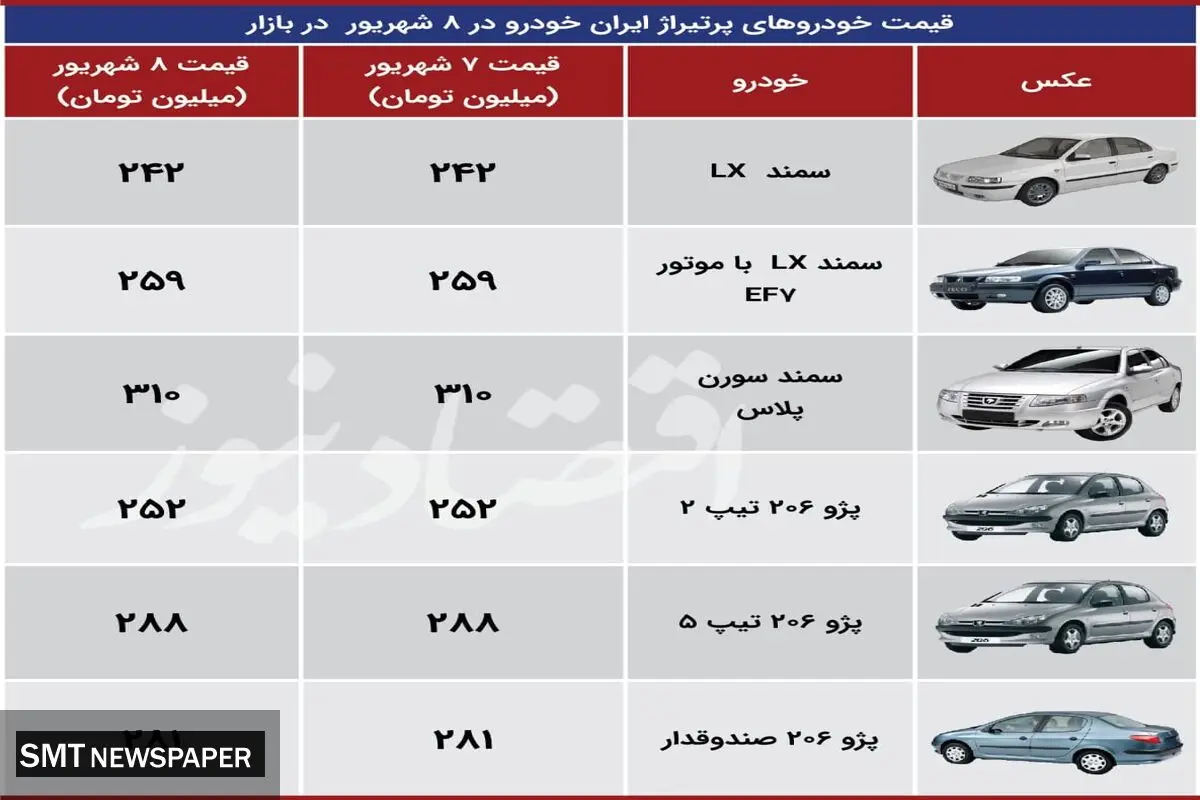 آخرین قیمت محصولات ایران خودرو در بازار + جدول