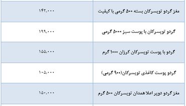 قیمت انواع گردوی تویسرکان در بازار + جدول