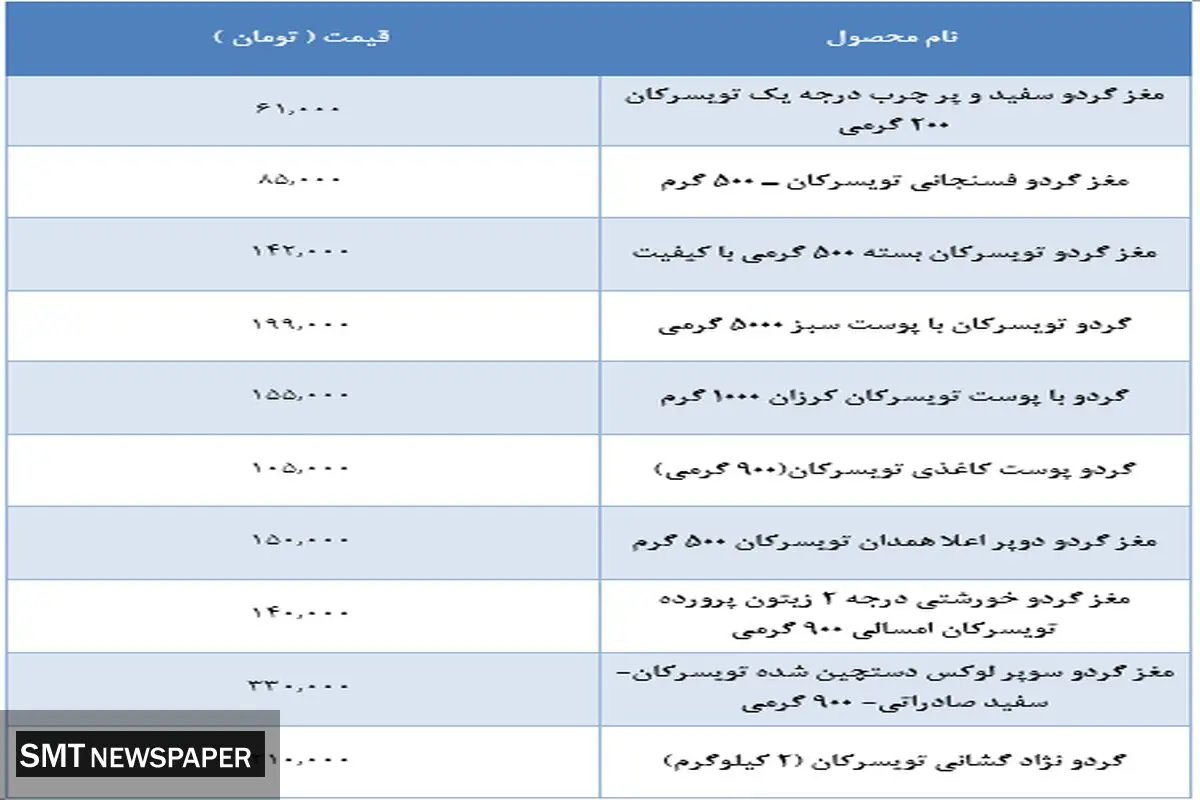 قیمت انواع گردوی تویسرکان در بازار + جدول