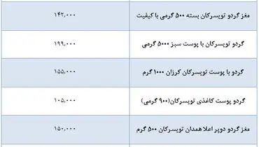 قیمت انواع گردوی تویسرکان در بازار + جدول