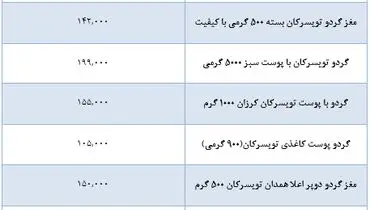 قیمت انواع گردوی تویسرکان در بازار + جدول
