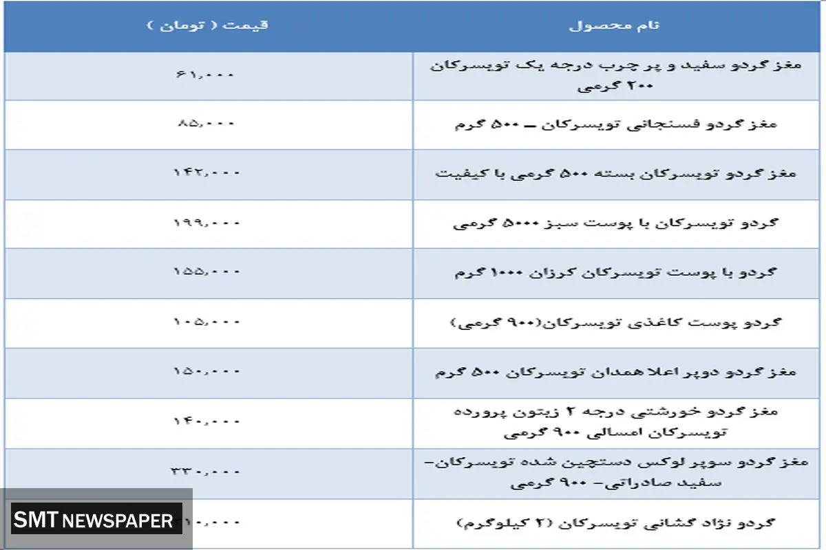 قیمت انواع گردوی تویسرکان در بازار + جدول