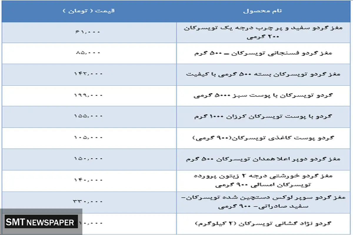 قیمت انواع گردوی تویسرکان در بازار + جدول