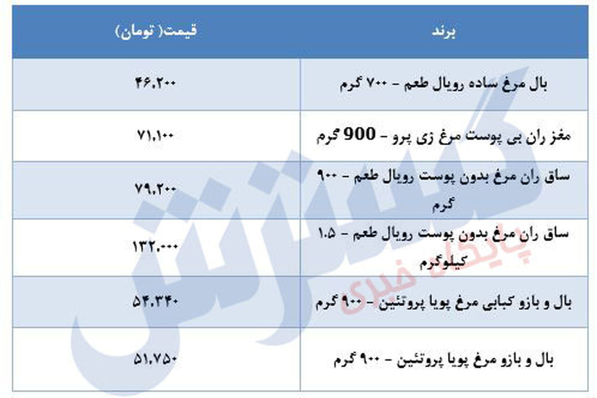 جدیدترین قیمت  مرغ در بازار+جدول