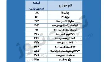 قیمت انواع خودروهای پرطرفدار+ جدول