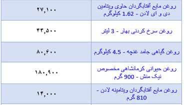 قیمت جدید روغن در بازار (۳ آبان)