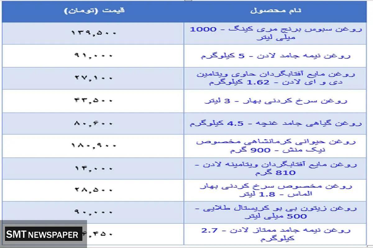 قیمت جدید روغن در بازار (۳ آبان)