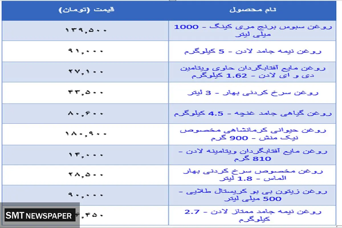 قیمت جدید روغن در بازار (۳ آبان)