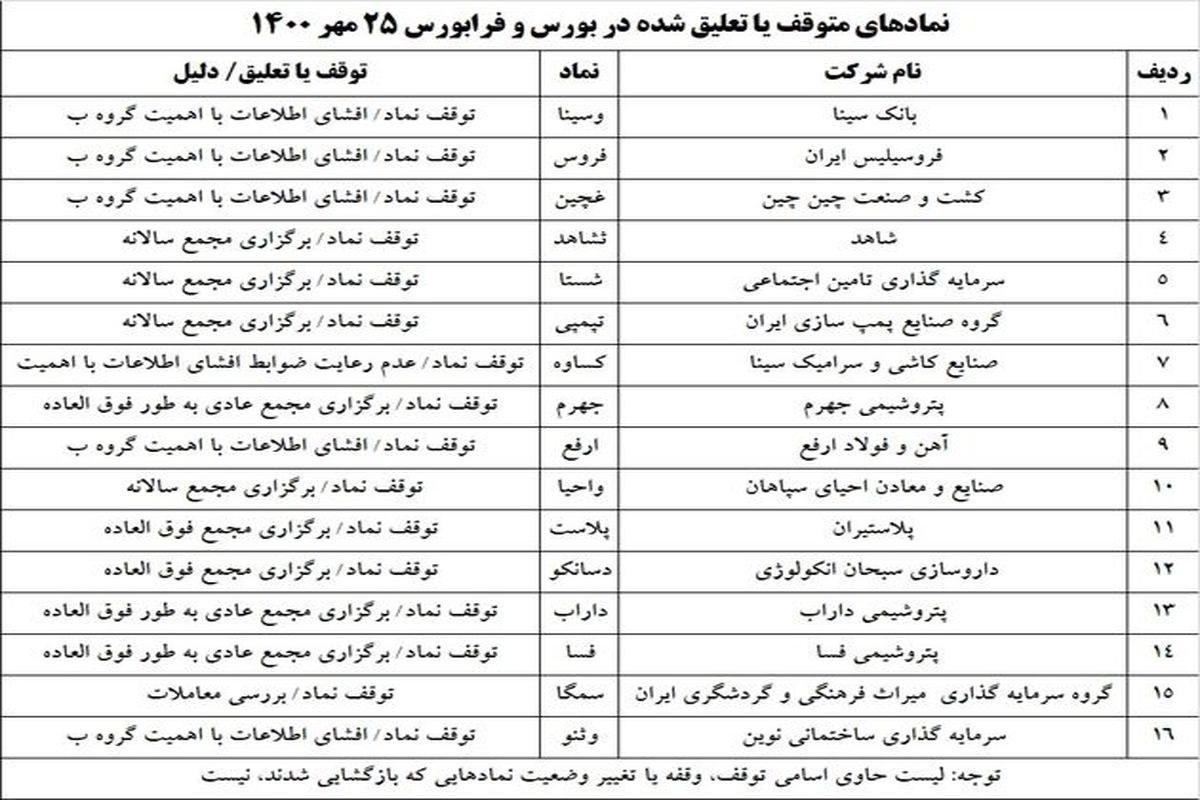 جزئیات عرضه اولیه فردا(۲۶ مهر)