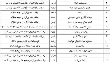 جزئیات عرضه اولیه فردا(۲۶ مهر)