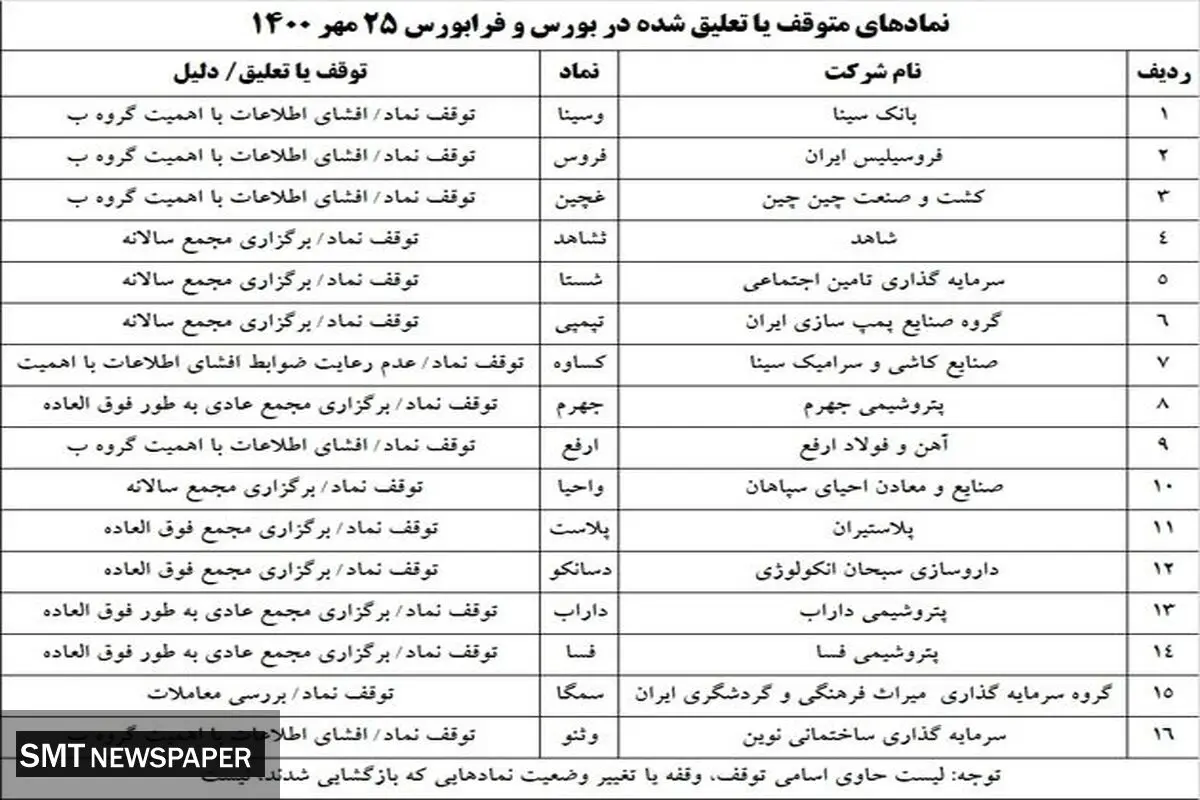 جزئیات عرضه اولیه فردا(۲۶ مهر)