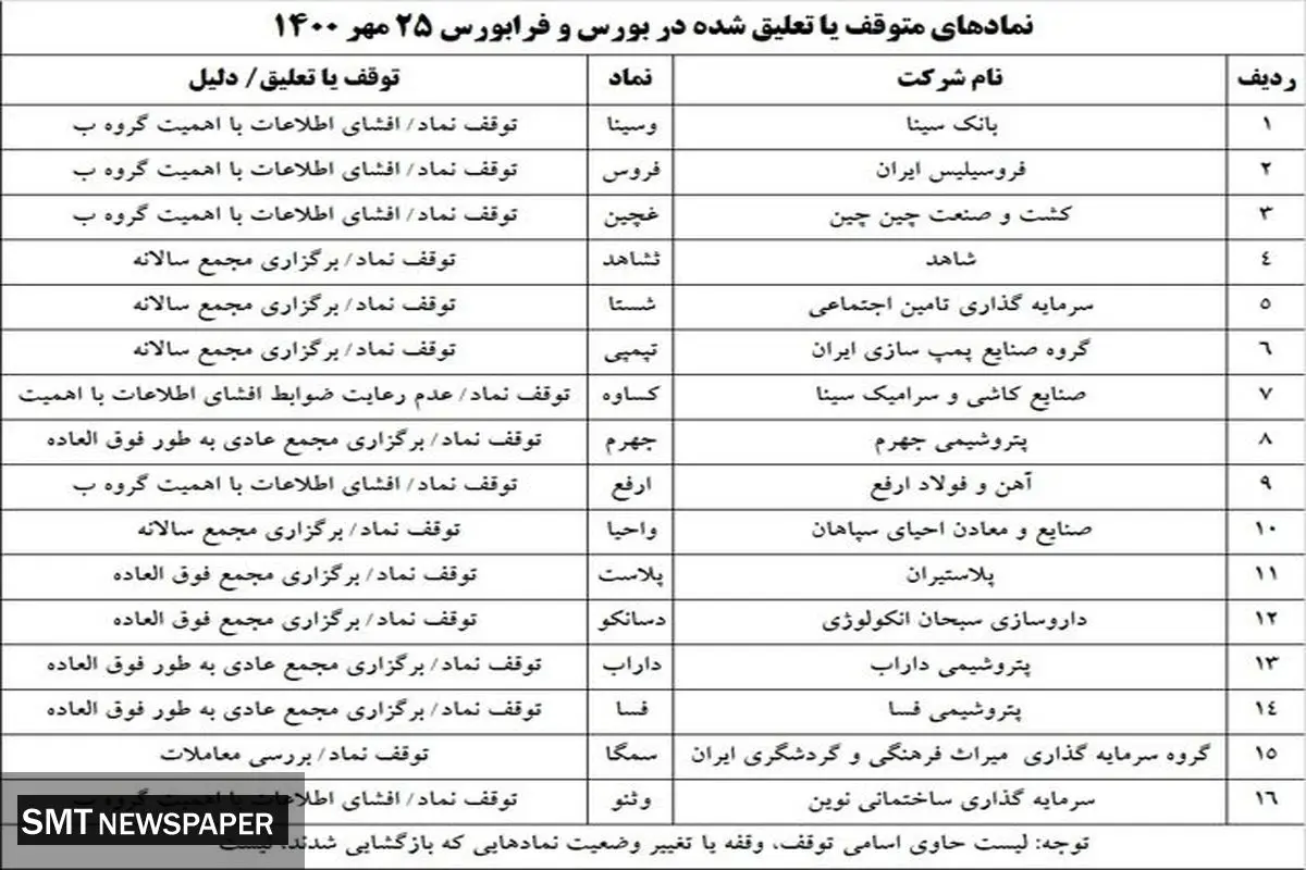جزئیات عرضه اولیه فردا(۲۶ مهر)