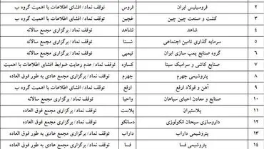 جزئیات عرضه اولیه فردا(۲۶ مهر)