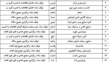 جزئیات عرضه اولیه فردا(۲۶ مهر)