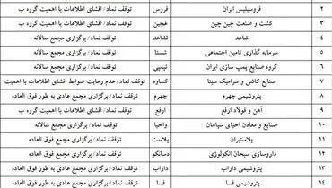 جزئیات عرضه اولیه فردا(۲۶ مهر)