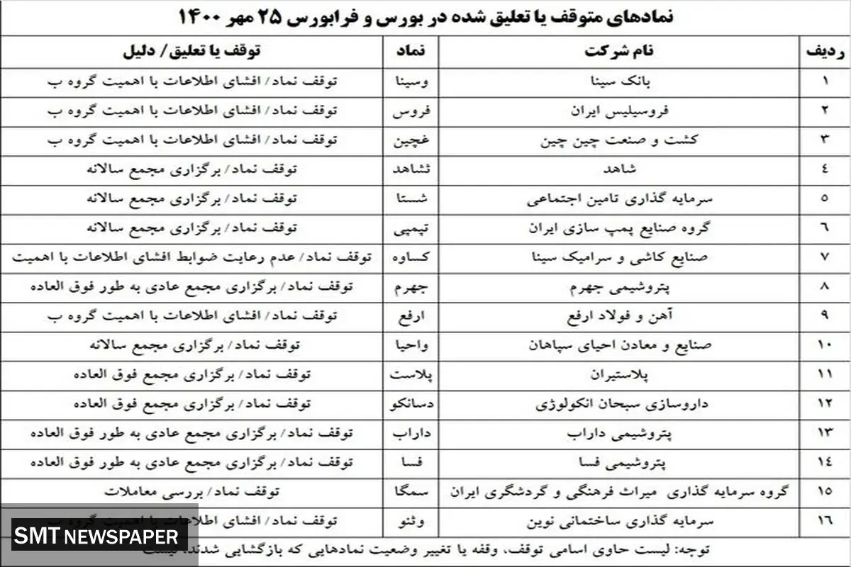 جزئیات عرضه اولیه فردا(۲۶ مهر)