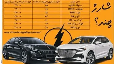 شارژ چند؟