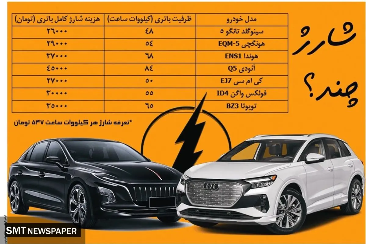 شارژ چند؟