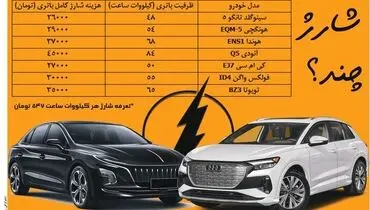 شارژ چند؟