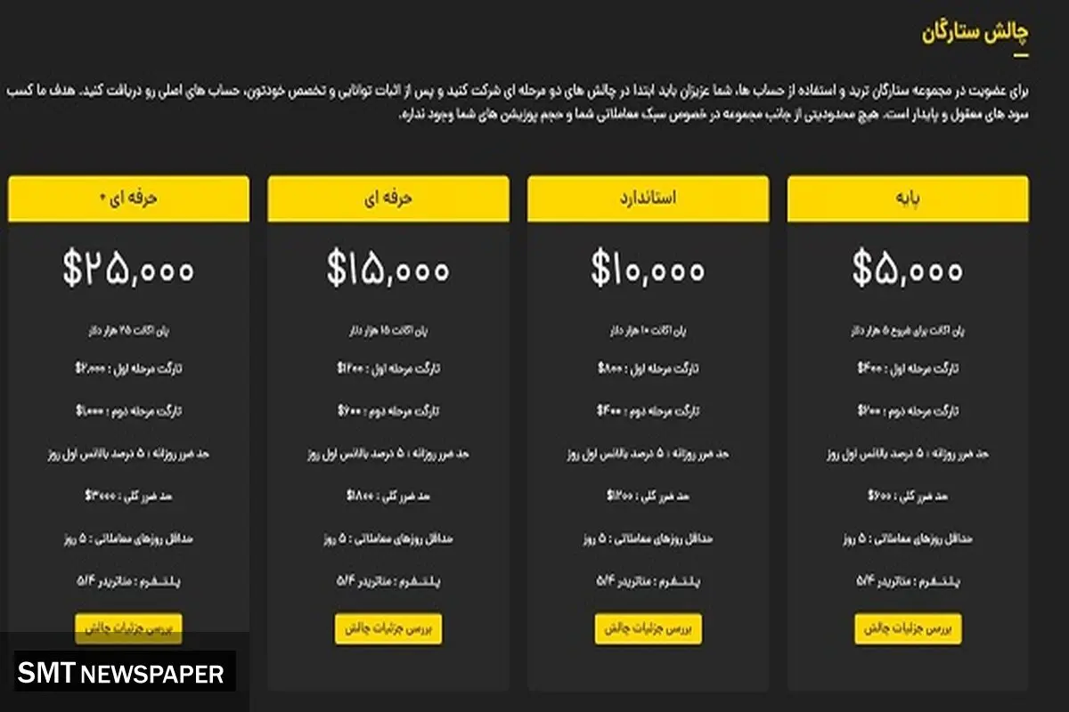 تامین سرمایه برای ترید