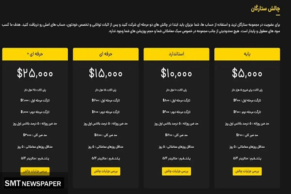 تامین سرمایه برای ترید