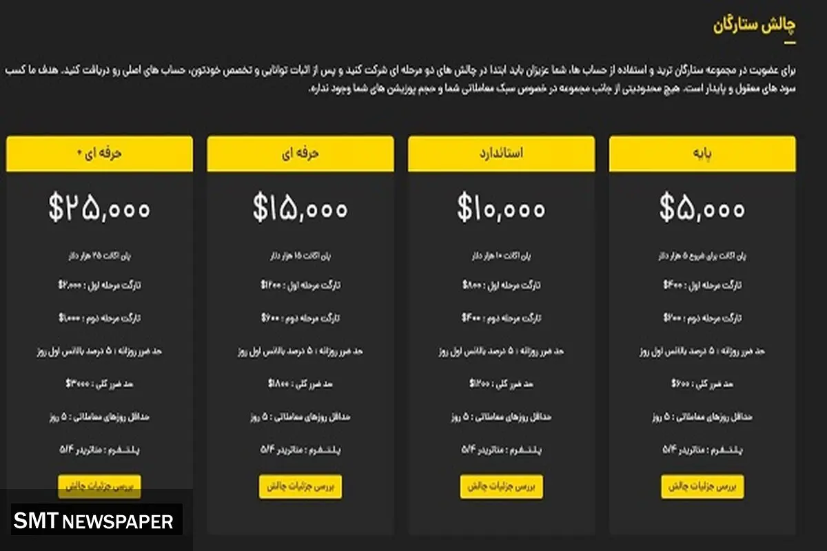 تامین سرمایه برای ترید