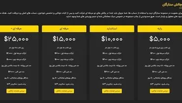 تامین سرمایه برای ترید