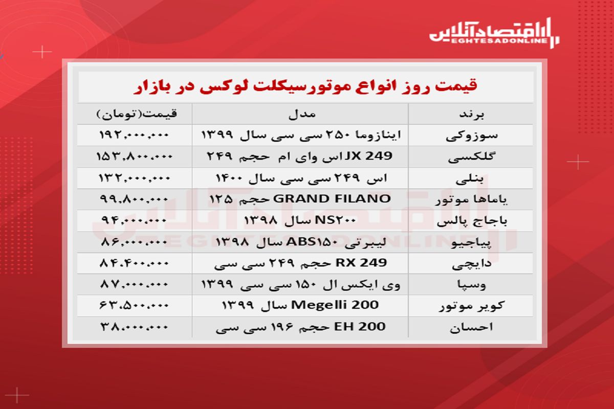 لوکس‌ترین موتور سیکلت‌های موجود در بازار چند؟+ جدول