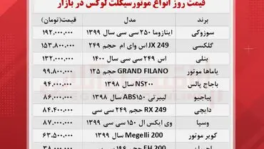 لوکس‌ترین موتور سیکلت‌های موجود در بازار چند؟+ جدول