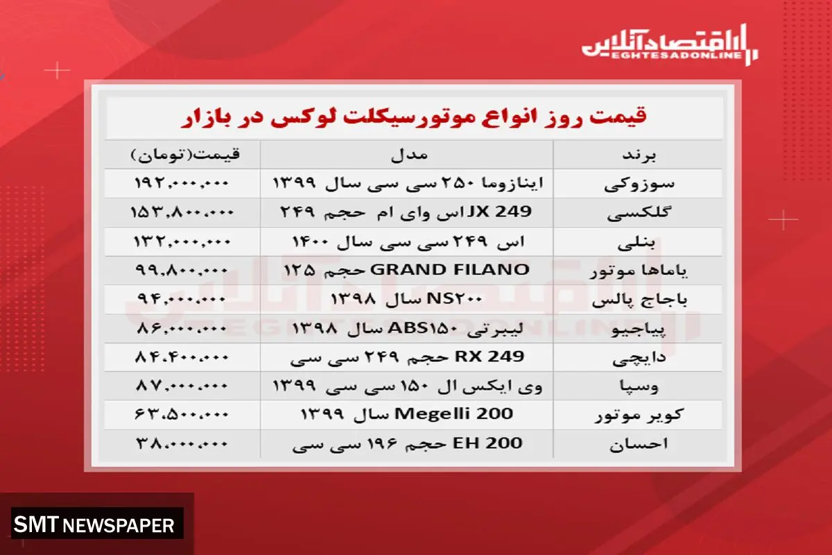 لوکس‌ترین موتور سیکلت‌های موجود در بازار چند؟+ جدول