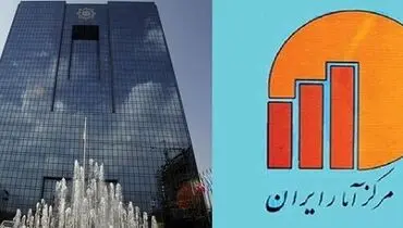 تورم واقعی بازار، انتظارات تورمی را شکل می‌دهد