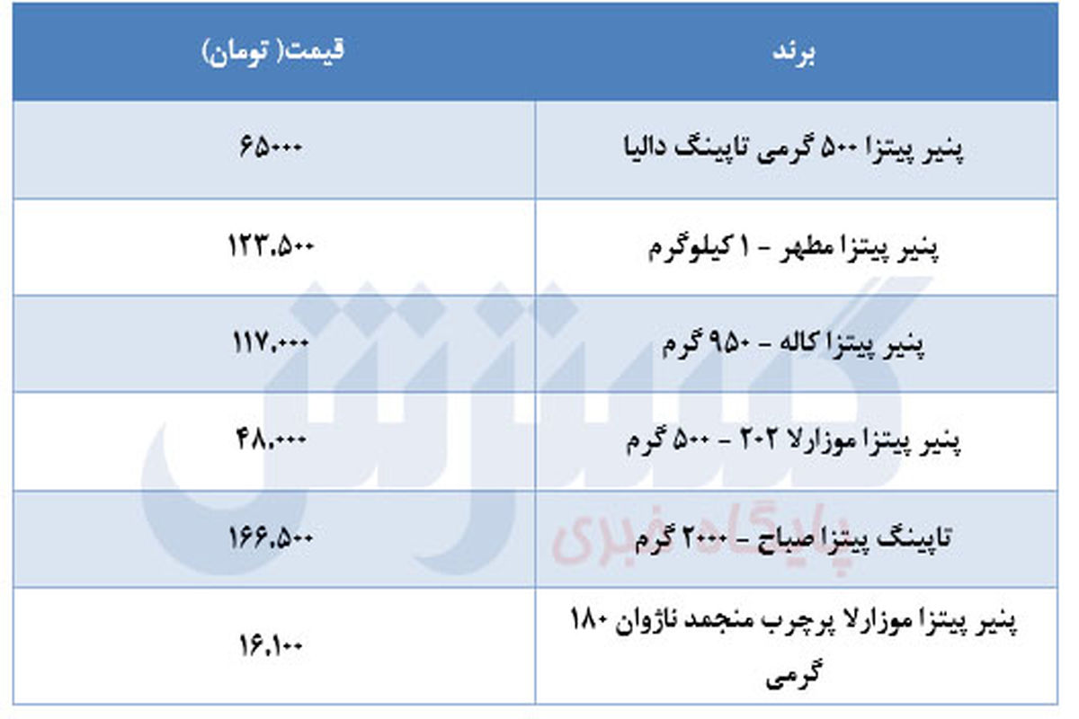 پنیر پیتزا گران شد+قیمت