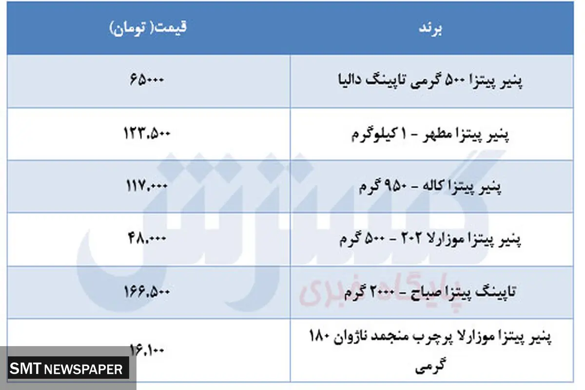 پنیر پیتزا گران شد+قیمت